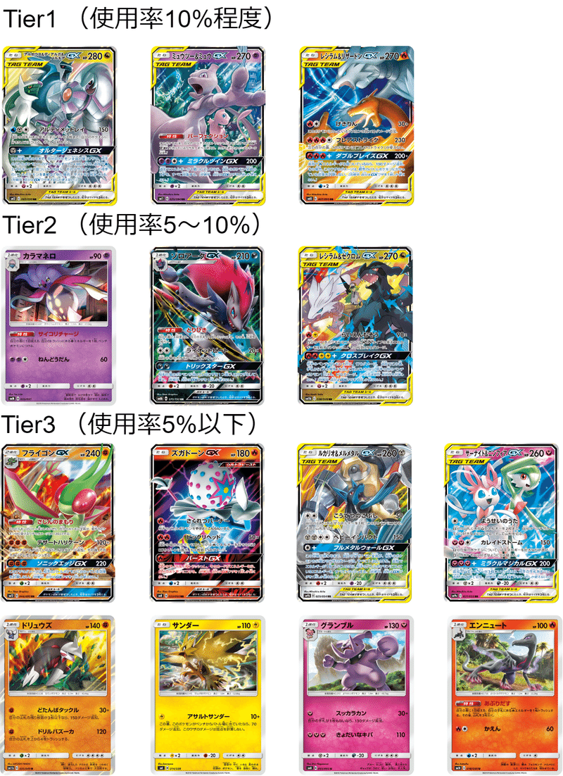 調整方法と過程 チャンピオンズリーグ東京レポート あむ Game Note