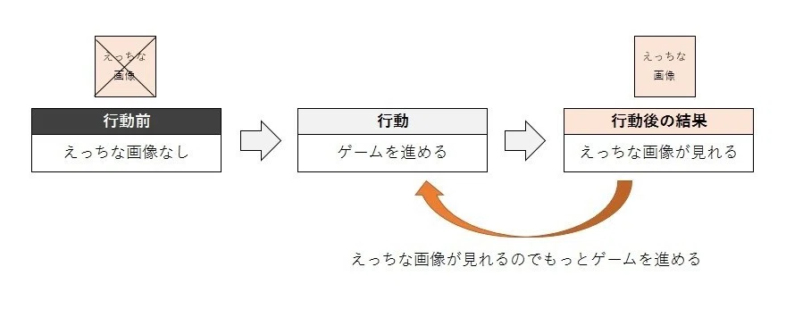 02_正の強化