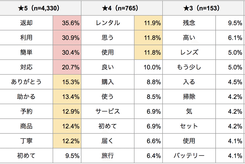 スクリーンショット 2019-09-23 14.48.22