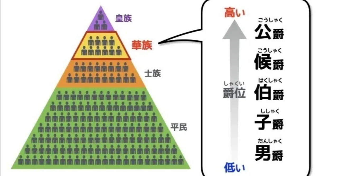 華族 と は