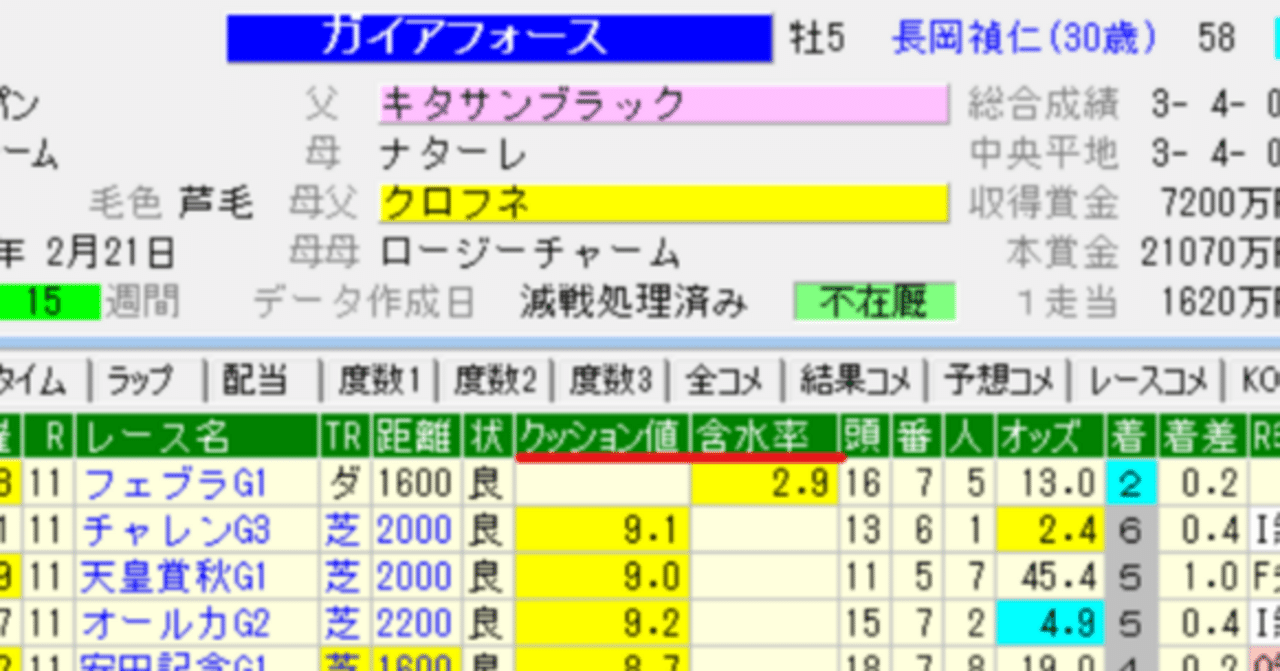 TARGET外部指数「クッション値データ」「ダート含水率データ」最新版