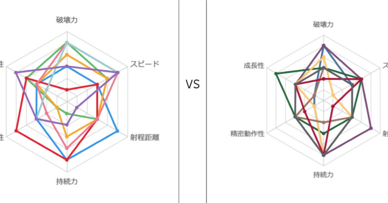 Tableau Tips】INCLUDE関数を使ってレーダーチャート同士を定量的に比較してみた｜おかべ