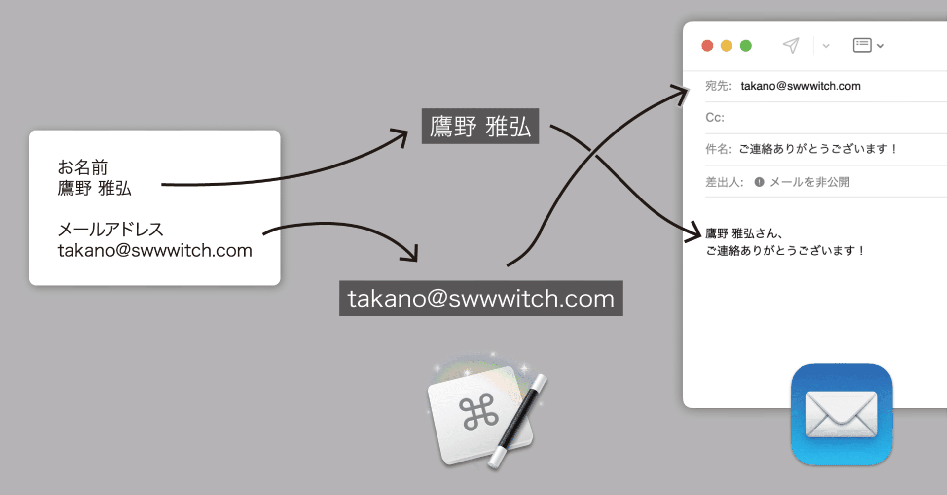 Keyboard Maestroで）テキストからの項目を抽出してメールの下書きを