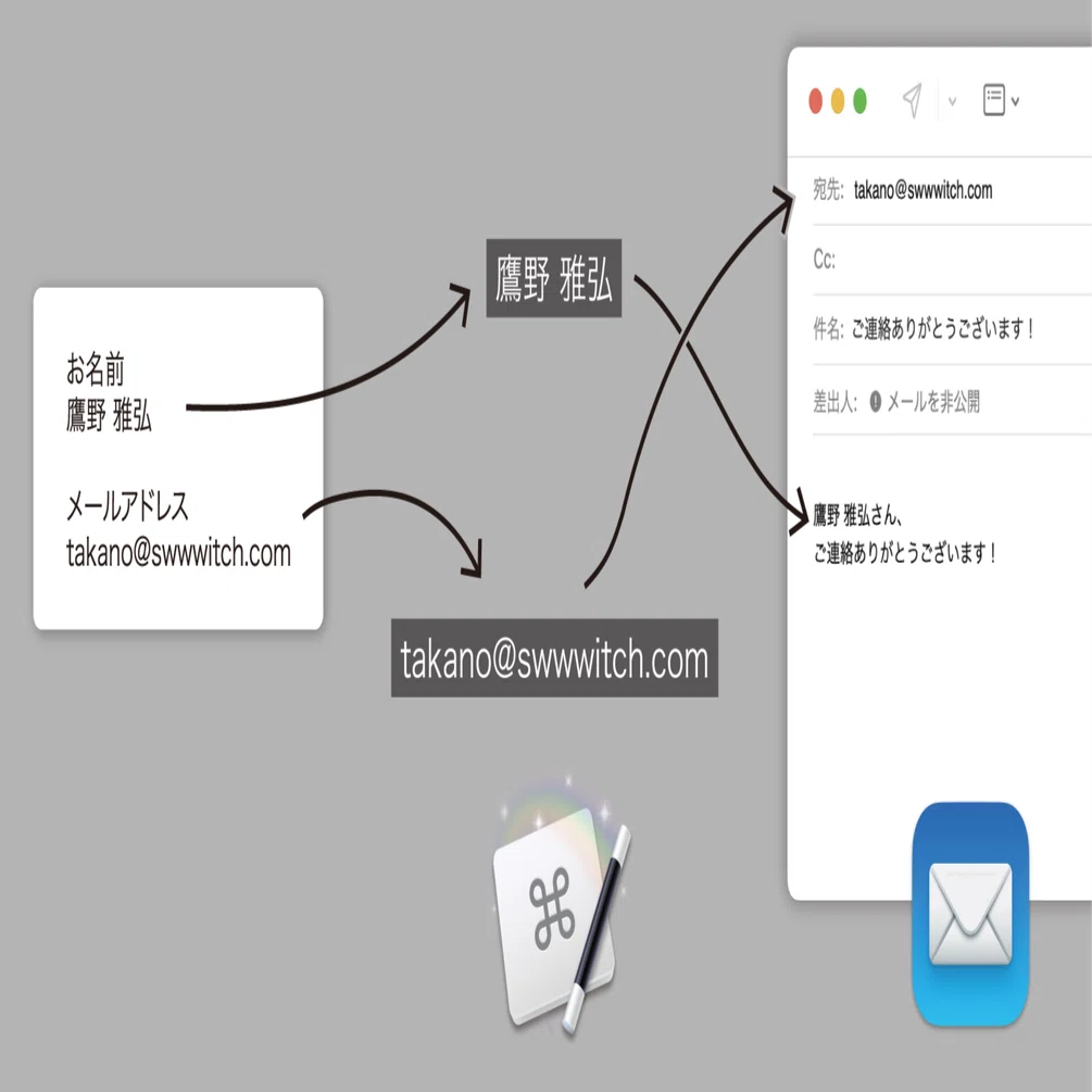Keyboard Maestroで）テキストからの項目を抽出してメールの下書きを
