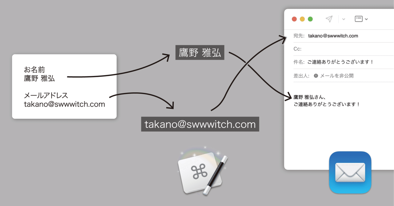 D プロフィール事前必読 Keyboard Maestroで）テキストからの項目を抽出してメールの