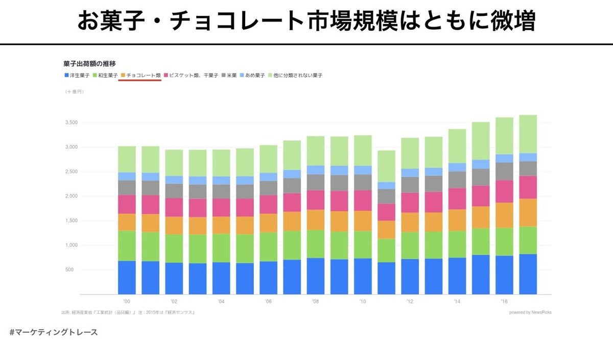 ポッキーマーケティングトレース.002