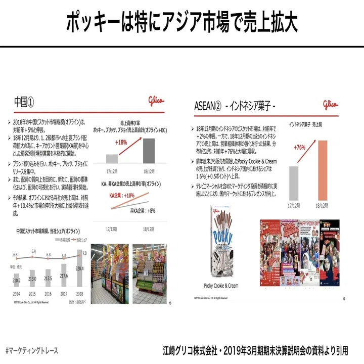 みんな大好きポッキーのマーケティングトレース-50年で100億箱を売る力