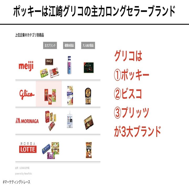みんな大好きポッキーのマーケティングトレース-50年で100億箱を売る力