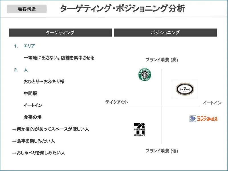 コメダ珈琲を知る 企業マーケティング分析 Tokageの企業分析ログ マーケティング視点を添え Note