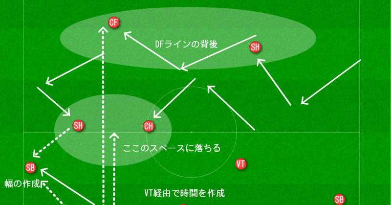 新チームが始動して、3か月を振り返る。