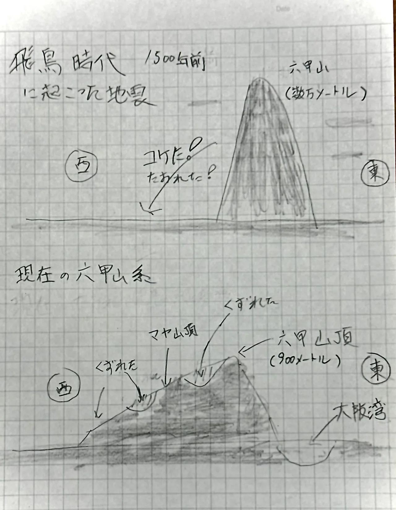 ホンマか？六甲山は富士山より高かったが地震で倒れて六甲山系となっ
