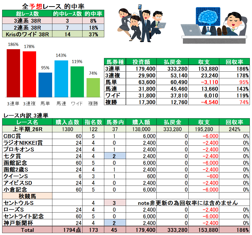 20190922_回収率