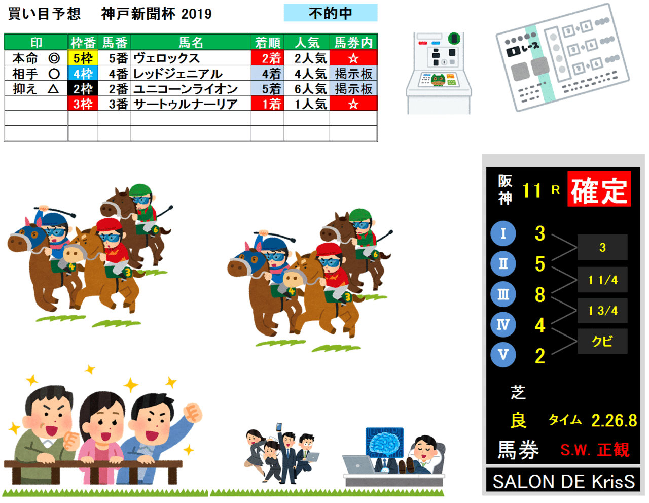 神戸新聞杯-result
