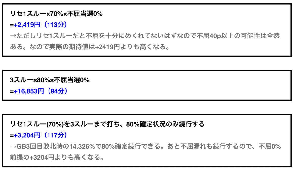 スマスロ聖闘士聖矢・70%濃厚(不屈なし)の期待値を計算しました