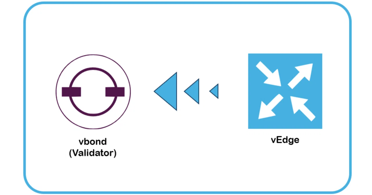 vEdgeイメージファイルがなくなった？｜mtmtpst