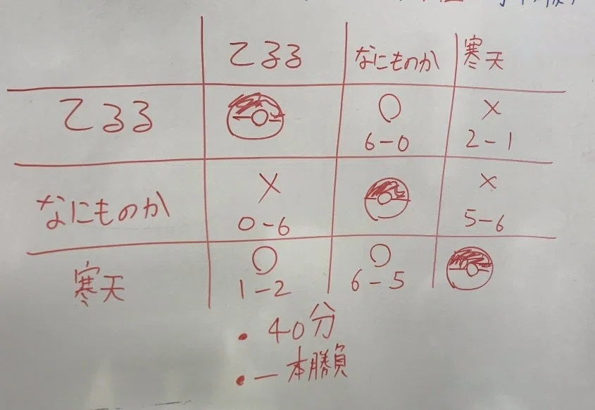 えめ２