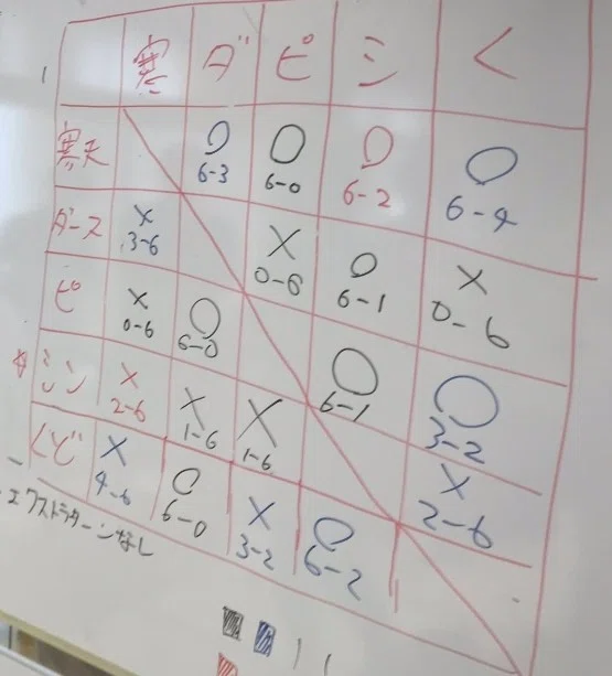 えめ１