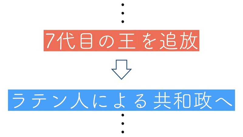図解 歴史 002 ローマ世界 1 ローマ共和政の成立と地中海制覇 リベラル アーツ カフェ Note 図解 歴史 002 ローマ世界 1 ローマ共和政の成立と地中海制覇 リベラル アーツ カフェ Note