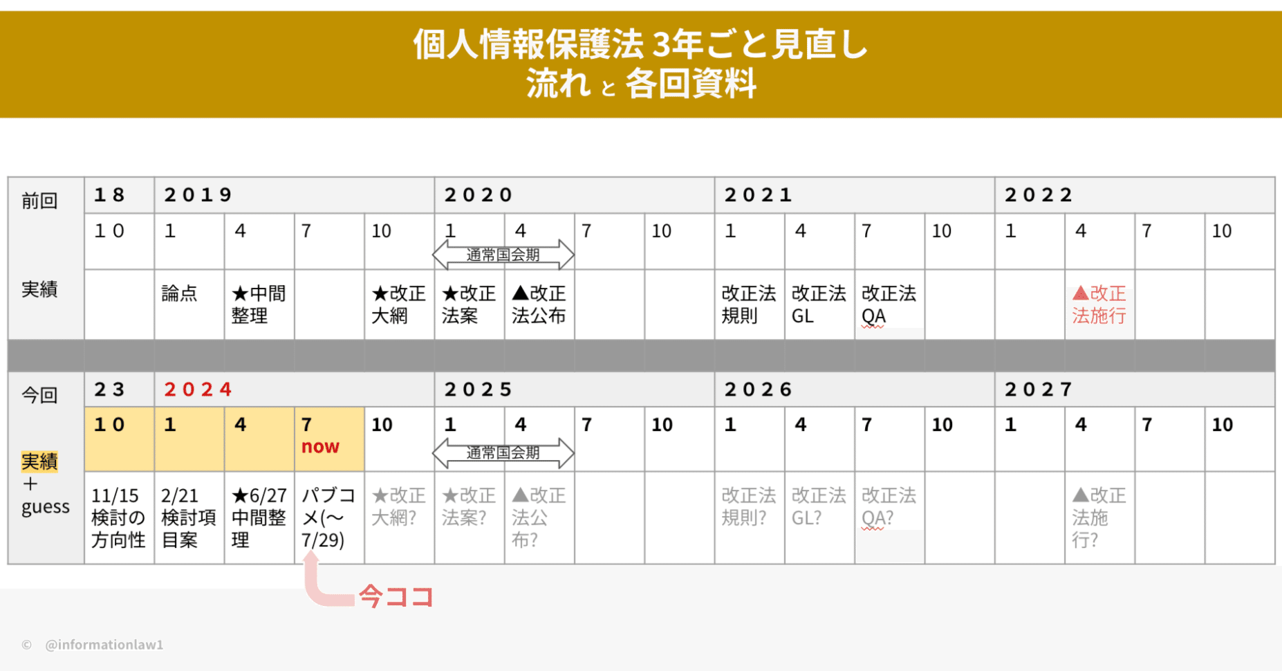 個人情報保護法コンメンタール 個人情報保護法コンメンタール〔第2版〕 / 法務図書WEB