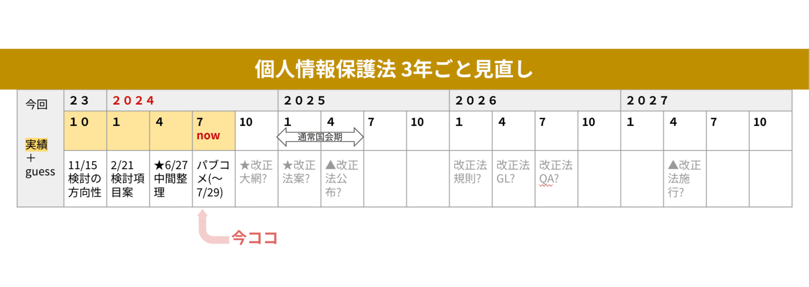 個人情報保護法 60分でわかる！ 改正個人情報保護法 超入門 | 技術評論社
