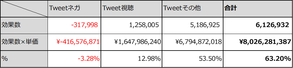 違和感はないか？表