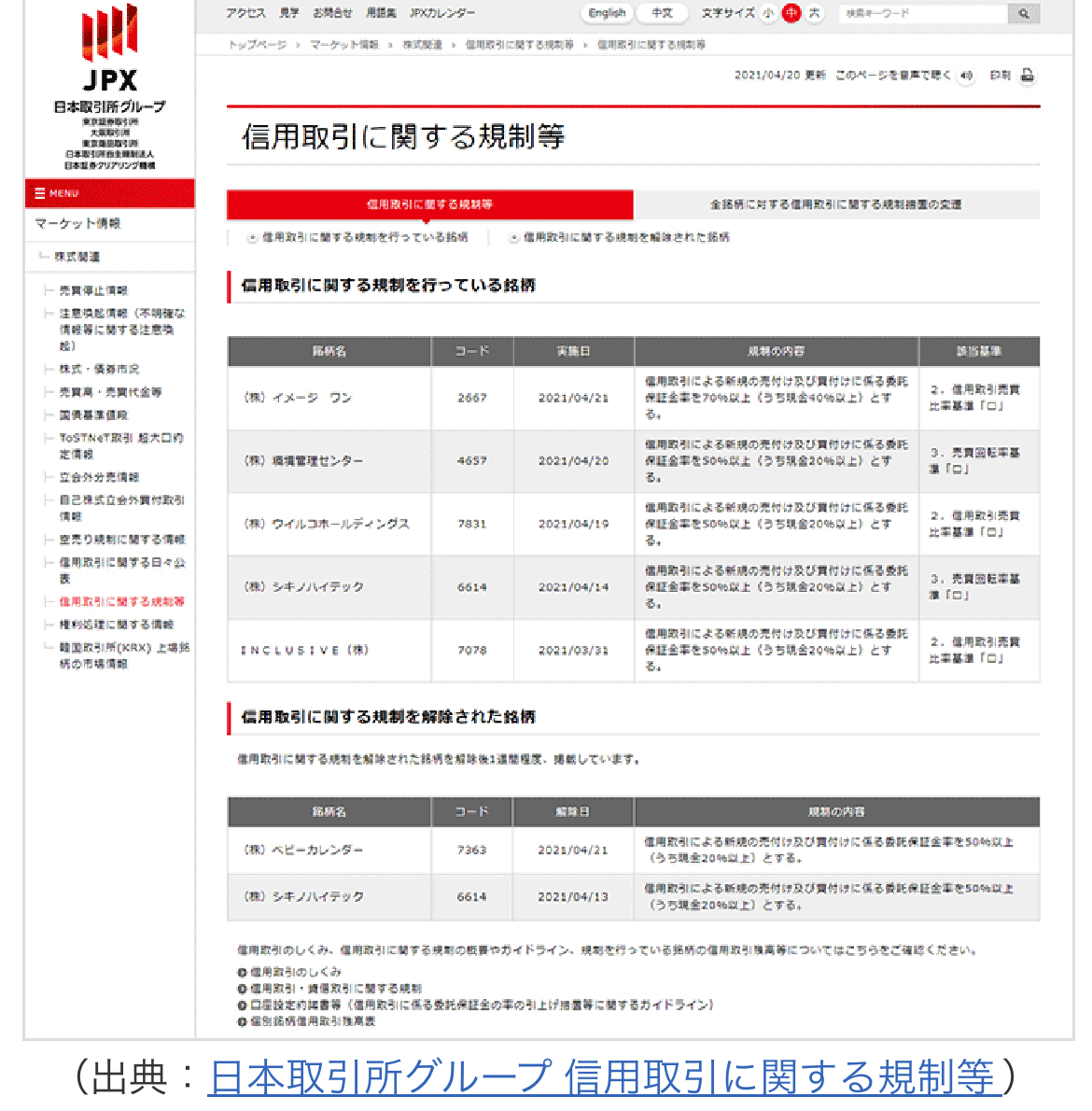 増担保規制｜株取引ssr
