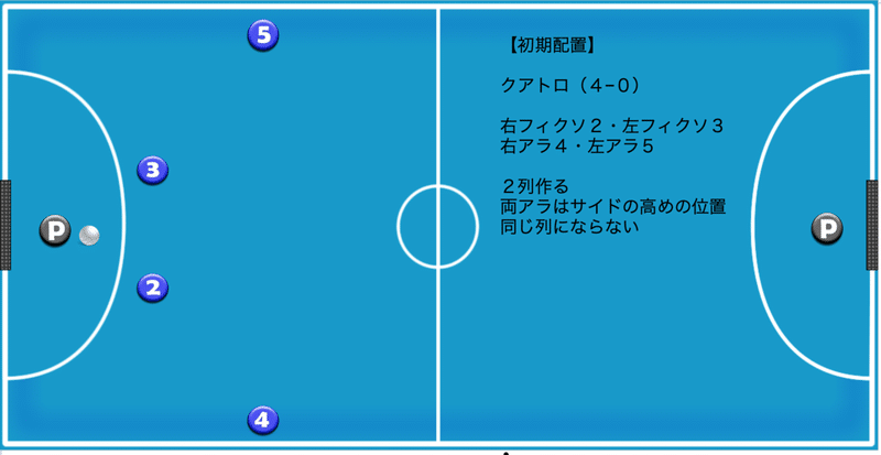 軸ありクアトロ Kobatake Futsal 軸ありクアトロ Kobatake Futsal