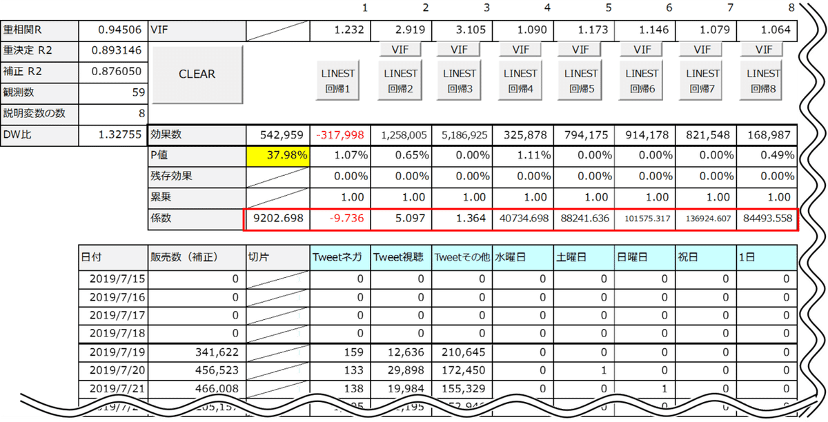 ツイート最終モデルの表