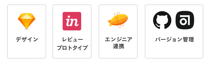 Sketch Invision Zeplin Github Abstract からfigma に移行してみて Spacemarket Design Note Sketch Invision Zeplin Github Abstract からfigma に移行してみて Spacemarket Design Note