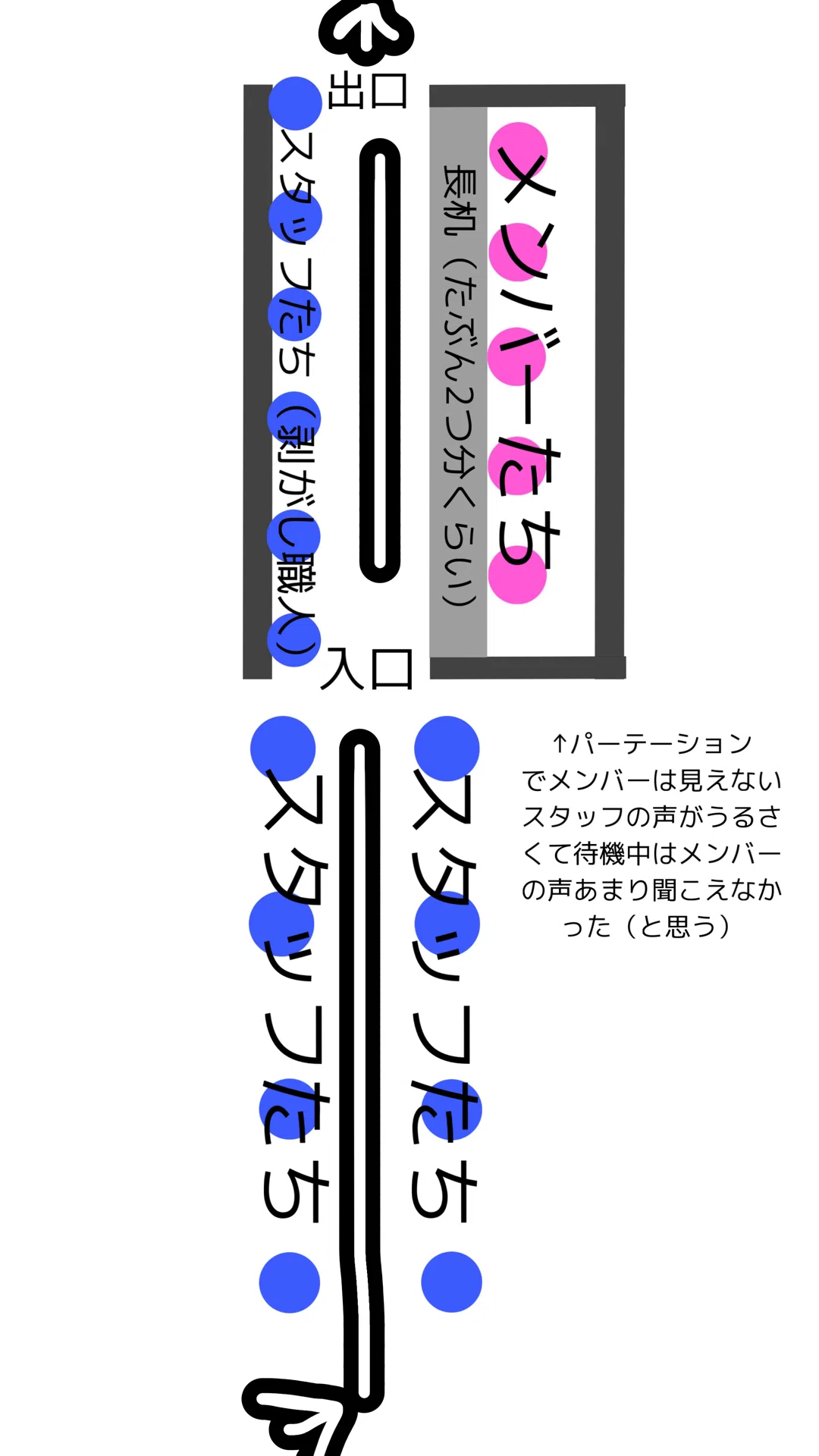 Aぇ!groupハイタッチ会までの流れ(イベントの内容に関するレポ無し