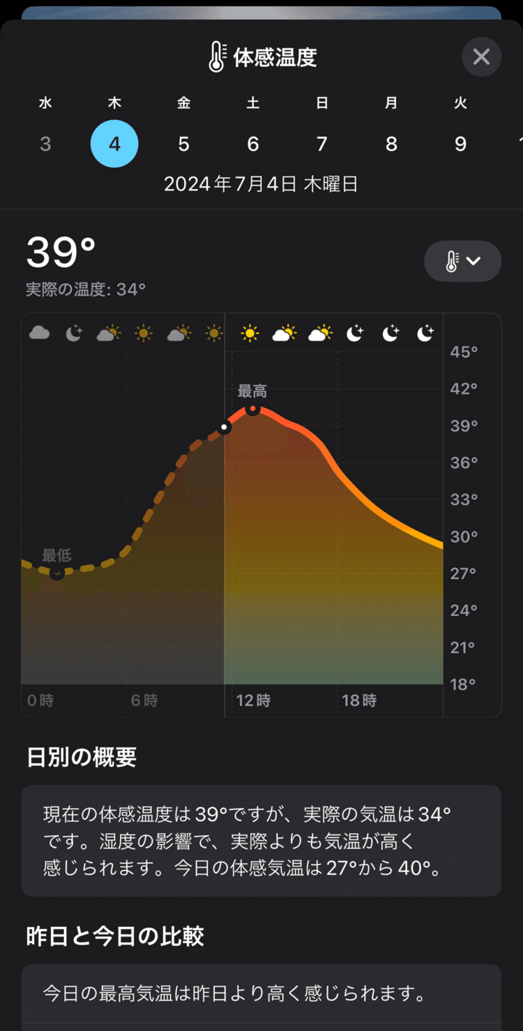 本日は日本全国猛暑。中野も、玄関を開けた途端に、熱気。朝から夏の匂いがする。気温は昼前34℃だけれど、体感温度は、39〜40℃と言う。