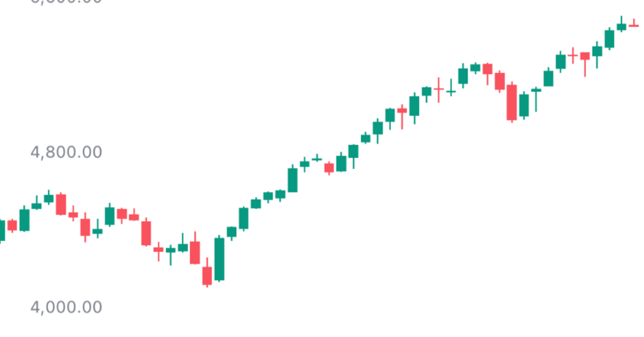 バイナリー5分と絶対負ける君ツールで稼ぐ｜BO研究中