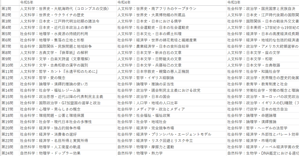 司法試験予備試験 一般教養問題集 | 東京リーガルマインド LEC