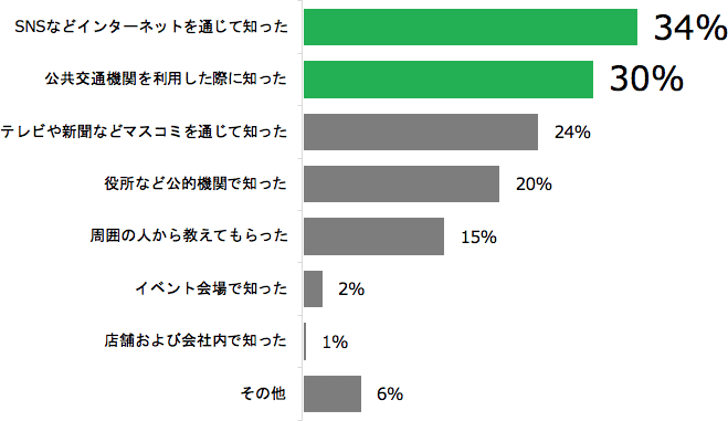 ヘルプマーク５