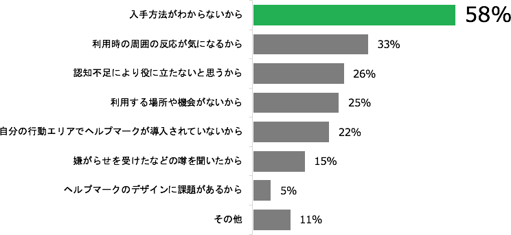 ヘルプマーク９