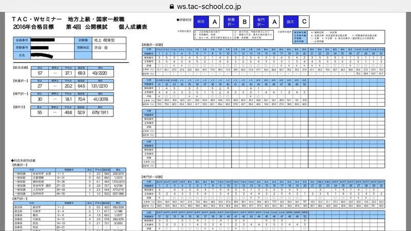 独学で公務員試験に合格するためのロードマップ 僕が独学で県庁に首席入庁した方法 元公務員hiroshi Note