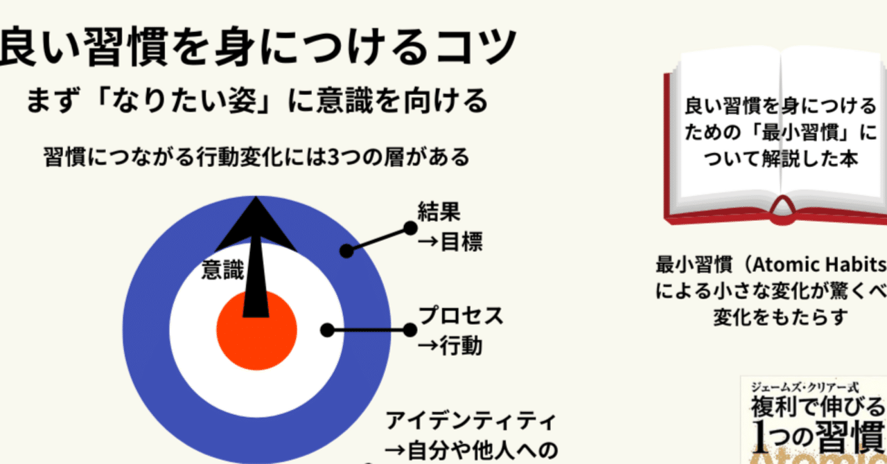 ジェームズ・クリアー式 複利で伸びる1つの習慣｜川上 将人