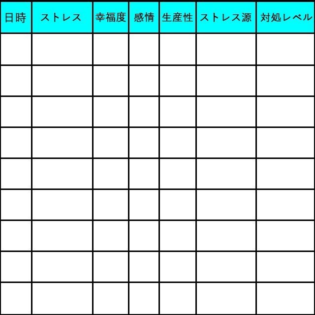 ストレス日記-記載