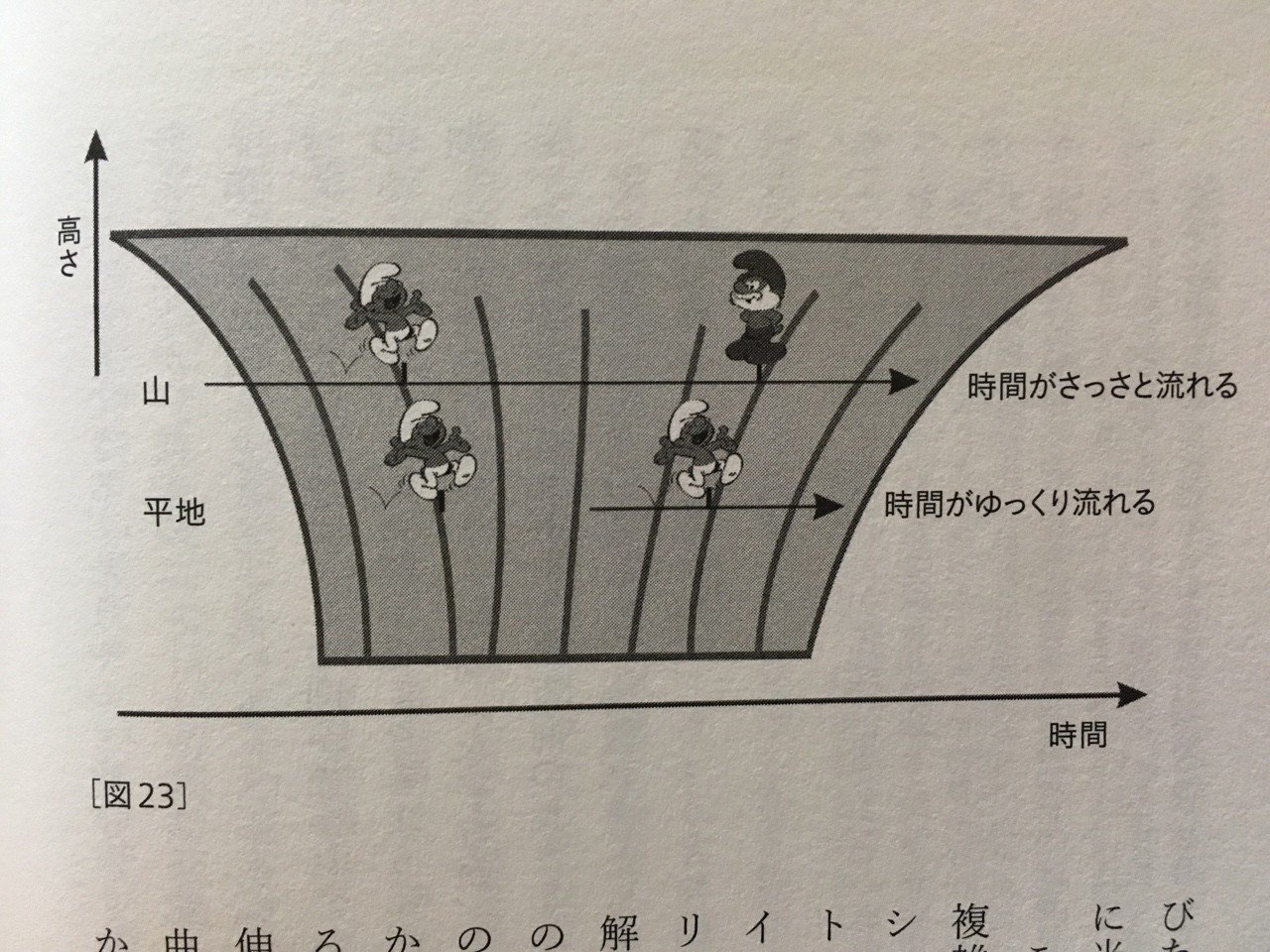 時間は存在しない / ロヴェッリ，カルロ【著】〈Rovelli