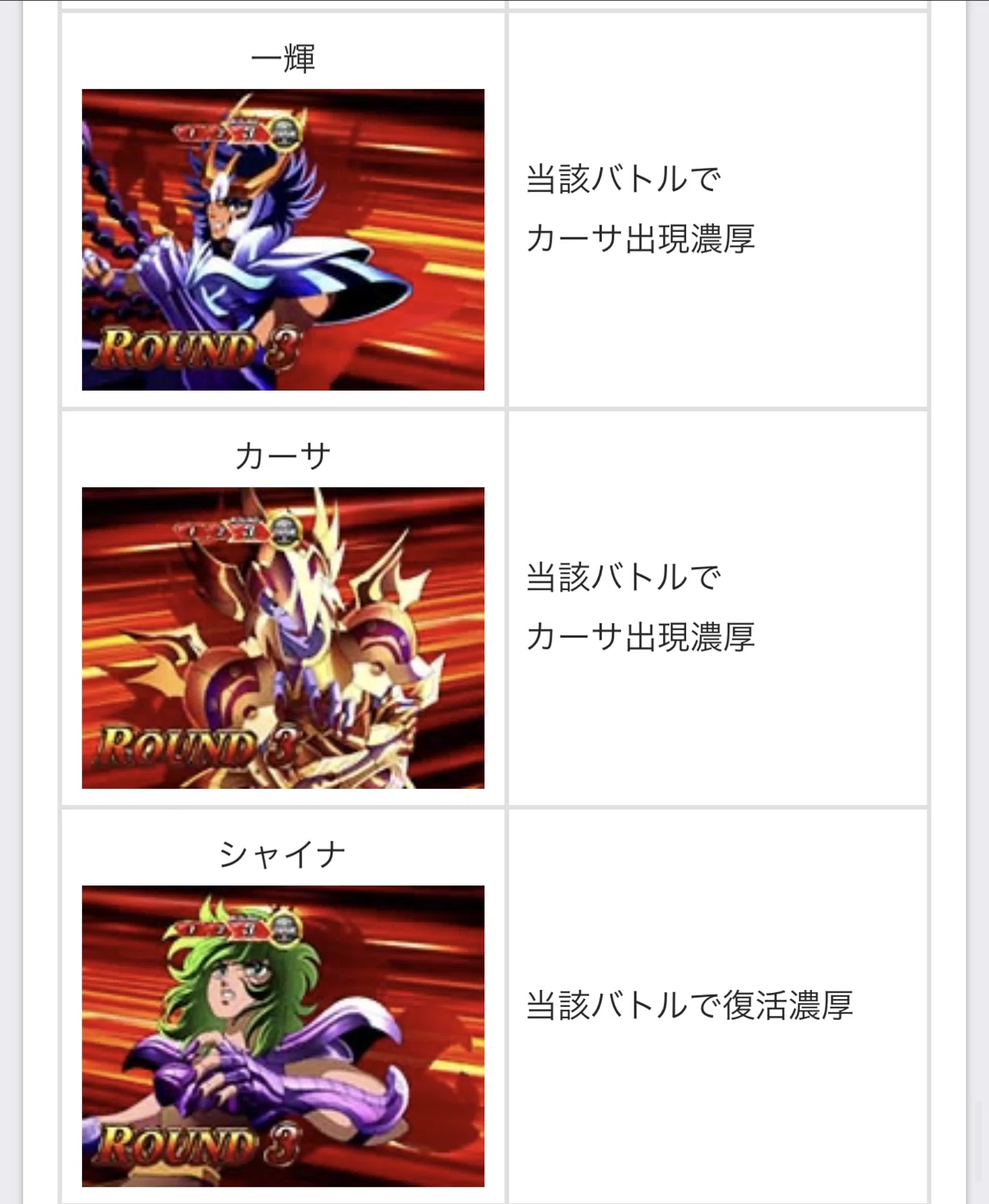 聖闘士星矢5体まとめてみました｜模型・プラモデル