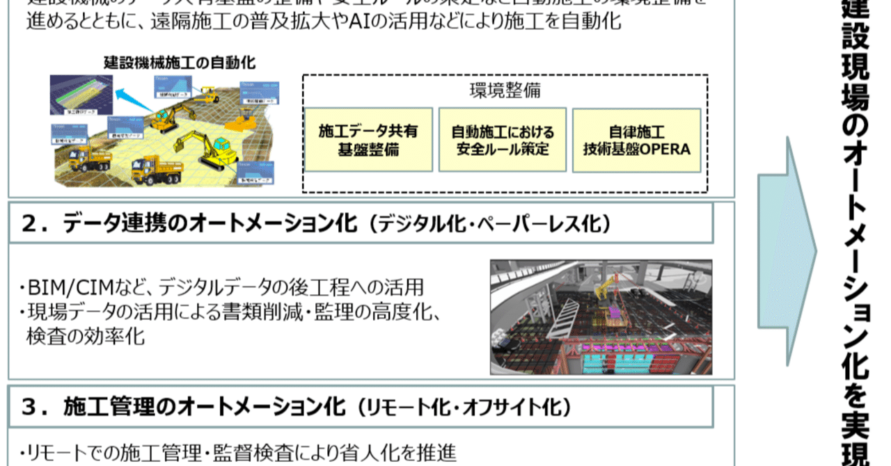 工事現場　マップ　画像追加分 i-Construction 2.0」を国交省が発表、2040年に建設現場の生産性