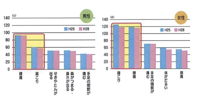 夏目漱石と肩こり の背景を追う 生物心理社会的モデルからひも解く痛みと文化 えばら 痛みとリハビリの目利き屋さん Note 夏目漱石と肩こり の背景を追う 生物心理社会的モデルからひも解く痛みと文化 えばら 痛みとリハビリの目利き屋さん Note