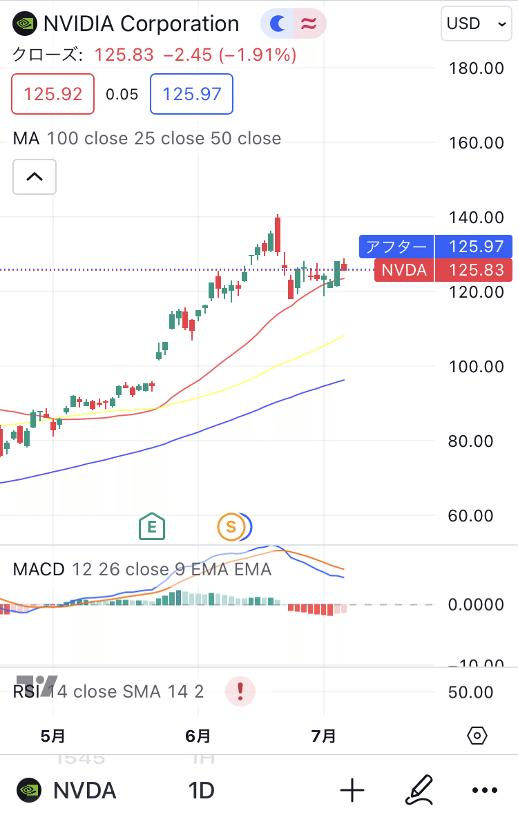 ビットコイン、マーケット｜a
