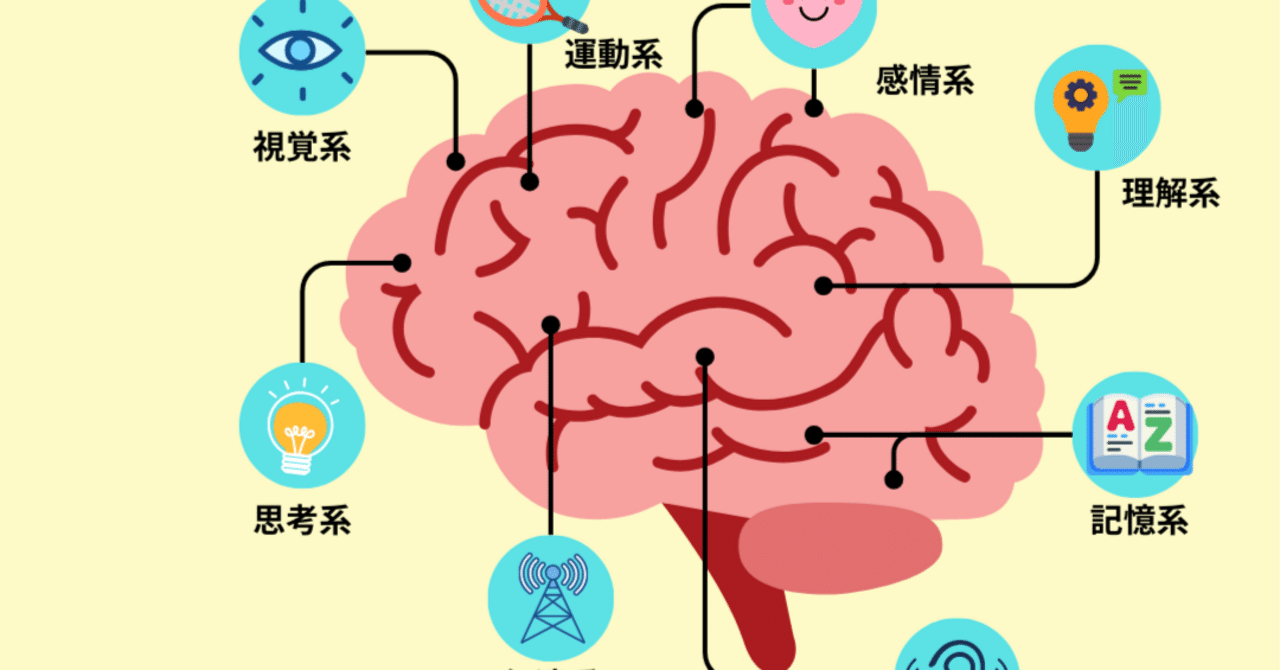 言葉と脳と心 失語症とは何か (講談社現代新書 2085) | 山鳥 重