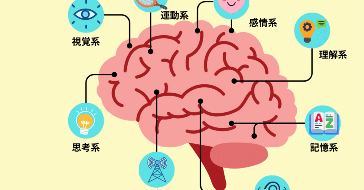 言葉と脳と心 失語症とは何か (講談社現代新書 2085) | 山鳥 重