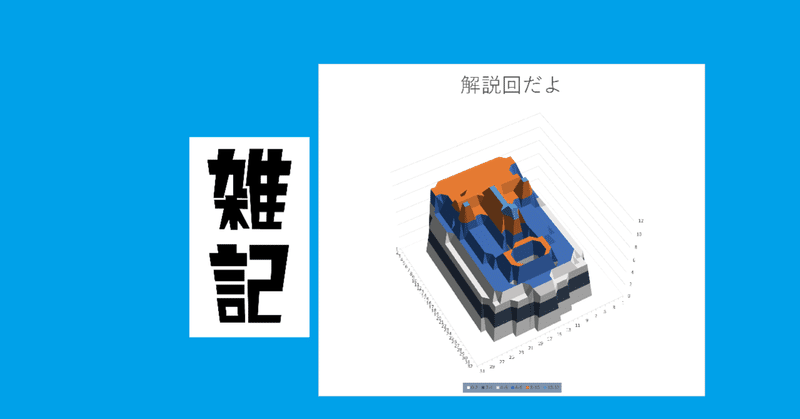 エクセルの等高線グラフの遊び方