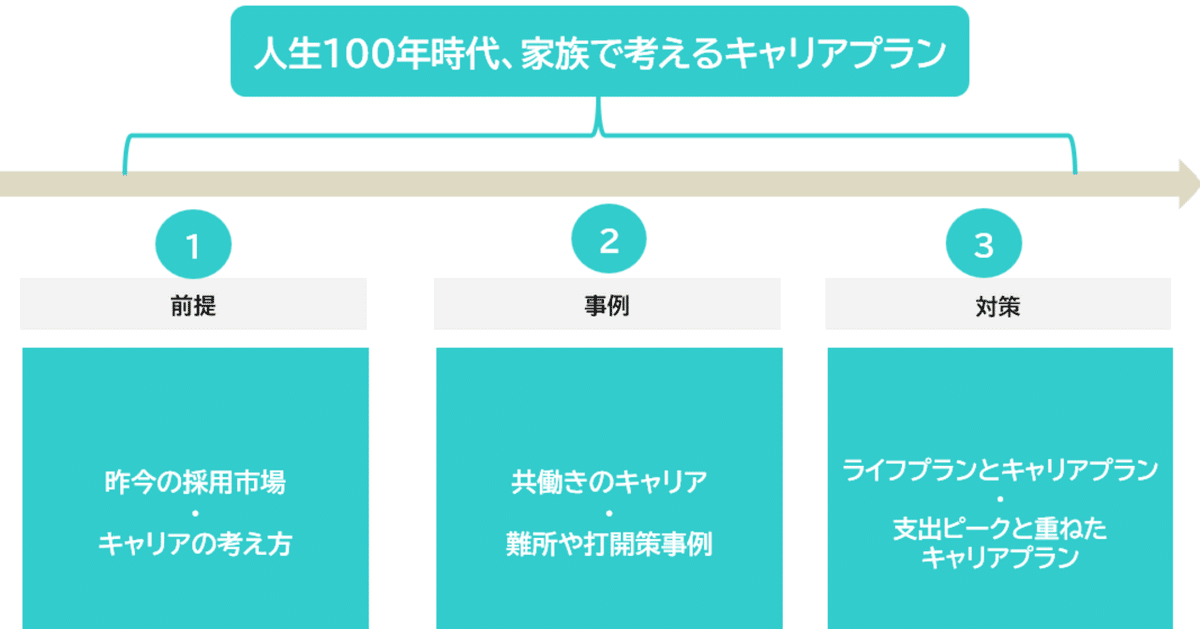 人生100年時代、家族で考えるキャリアプラン」と題してセミナー 人生100年時代、家族で考えるキャリアプラン」と題してセミナー