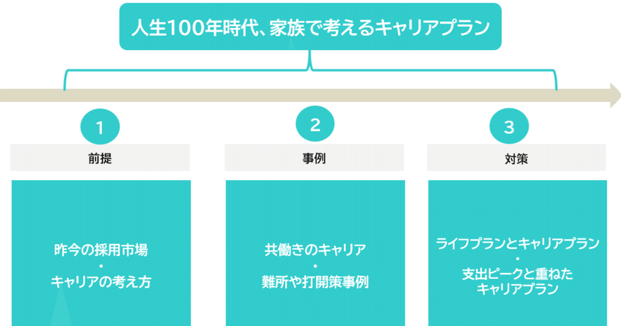 人生100年時代、家族で考えるキャリアプラン」と題してセミナーでお話