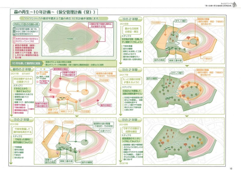 菅小谷緑の保全地域保全管理計画書(案）_ページ_15