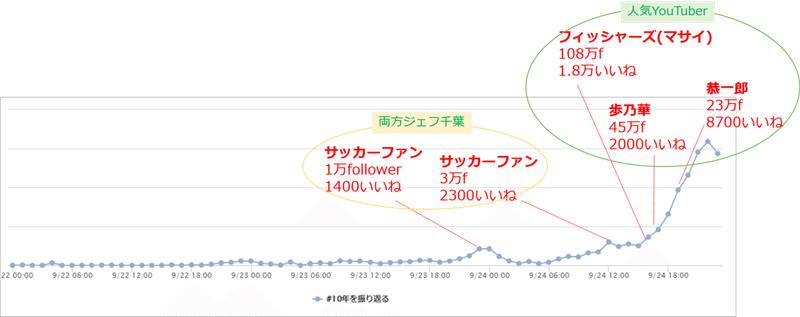 9 25のsnsニュース 10年を振り返る ブームを振り返る Line社のsns担当がいま気になってること Note 9 25のsnsニュース 10年を振り返る ブームを振り返る Line社のsns担当がいま気になってること Note